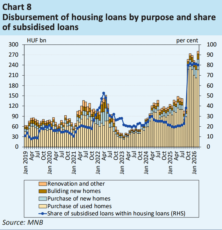Nombre de nouveaux contrats de prêts immobiliers et part des prêts utilisés pour l'acquisition de logements en Hongrie