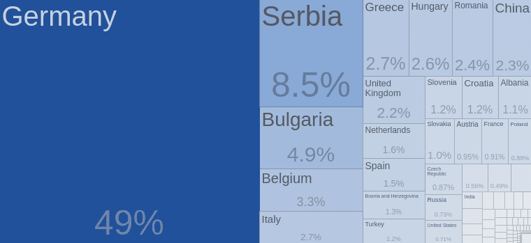 real estate investment skopje north macedonia